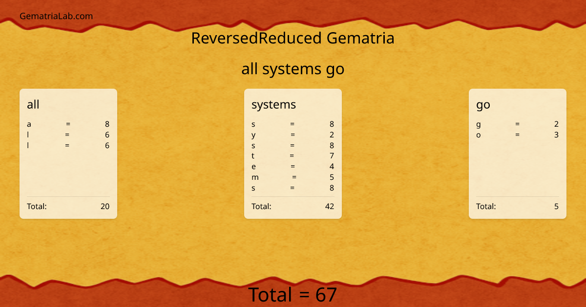 all systems go in reversedReduced Gematria